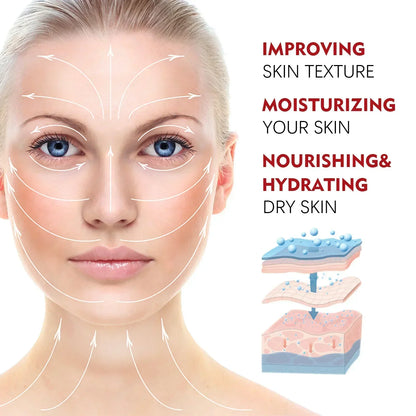 Facial Fine Line & Neck Wrinkle Relief – Anti-Aging, Firming & Moisturizing Cream